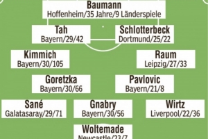 圖片報預(yù)測德國隊首發(fā)：基米希、維爾茨、薩內(nèi)、沃爾特馬德在列