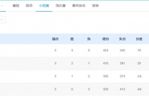 北京隊和上海隊獲得A組前兩名，攜手晉級全運會乒乓球男團(tuán)八強