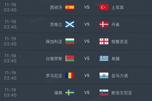 王多多解讀世預(yù)歐洲區(qū)：預(yù)測(cè)蘇格蘭負(fù)，瑞典勝、威爾士平北馬其頓