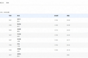 23.98秒，16歲陳妤頡小組第二晉級(jí)全運(yùn)會(huì)女子200米決賽