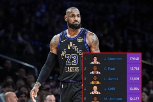 里程碑預(yù)警！詹姆斯常規(guī)賽+季后賽已13691助 差71次超歷史第2保羅