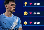 德轉將下調福登身價，曼城中場估值或降至7500萬歐