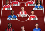 詹俊評選英超前9輪最佳陣：阿森納5人入選切爾西2人曼城1人