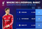 英超BIG6陣容總價排行，阿森納13.1億居首