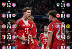 拜仁3比0勒沃庫(kù)森創(chuàng)15連勝紀(jì)錄，歐冠將戰(zhàn)巴黎