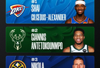 NBA首期MVP榜公布，國際球員包攬前五