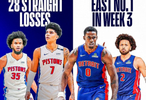 崛起！活塞2年前曾遭遇平NBA歷史紀(jì)錄的28連敗而如今東部第一
